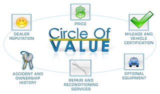 circle of value
